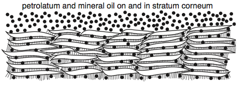 Petrolatum One Petrolatum One